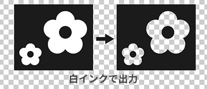 白色オブジェクトがあると白インクで出力されます