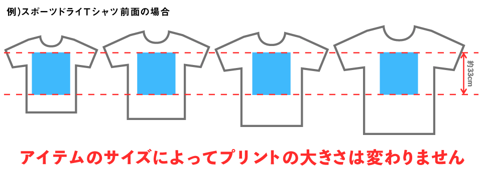 プリントの大きさとサイズの関係性