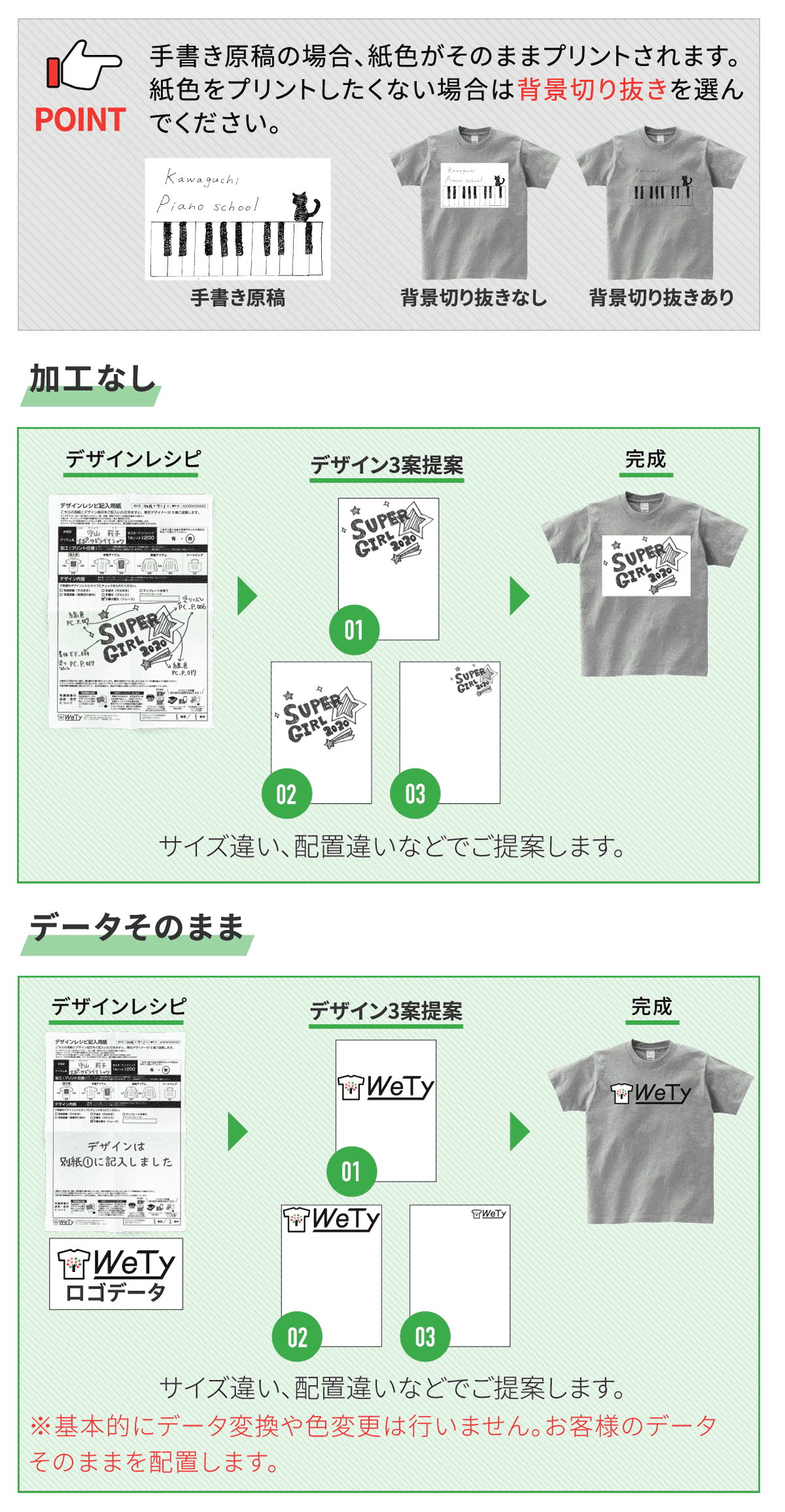 デザインサービスの種類 オリジナルtシャツ Wety