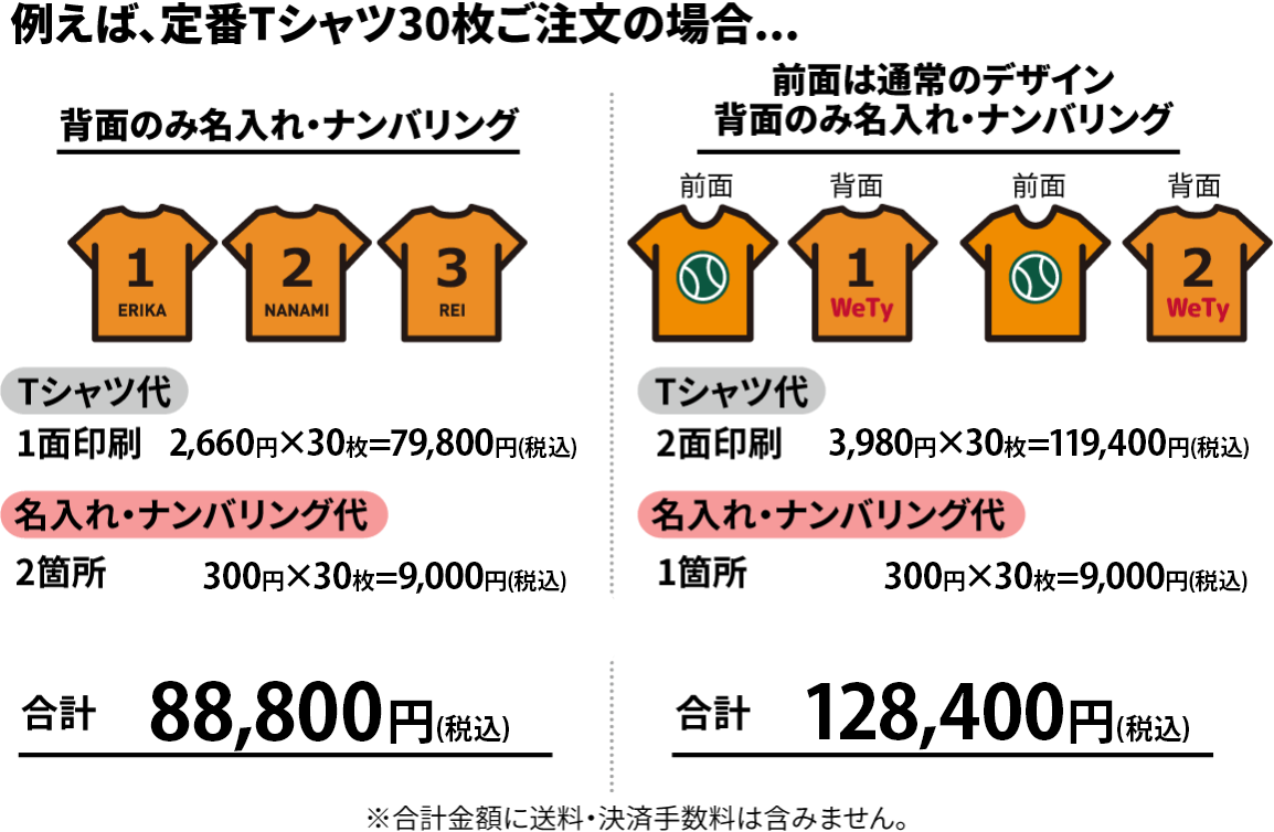 名入れナンバリング金額例