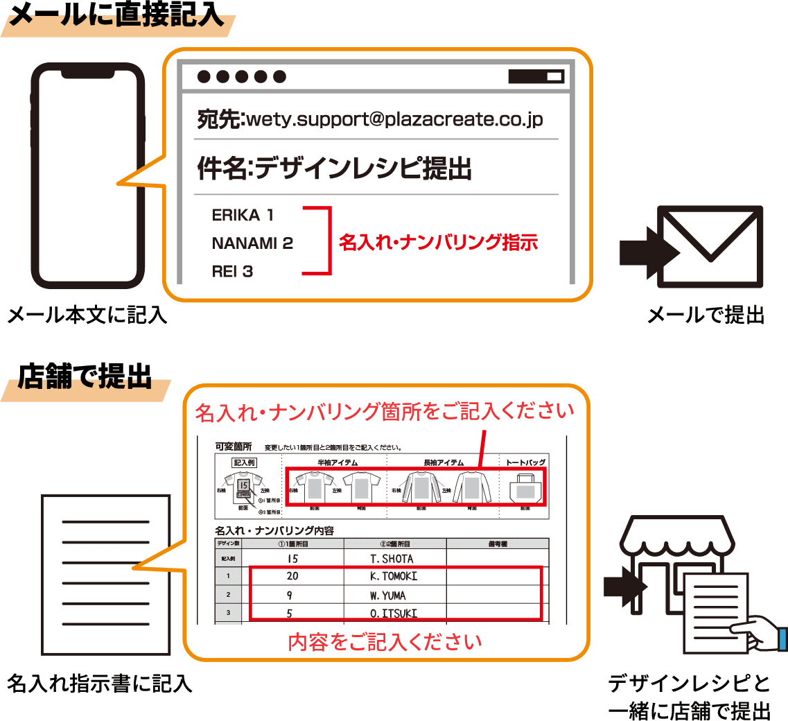 名入れナンバリングの指示方法