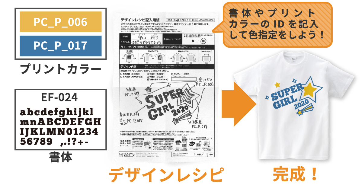 Step3 デザインレシピ提出 オリジナルtシャツ Wety