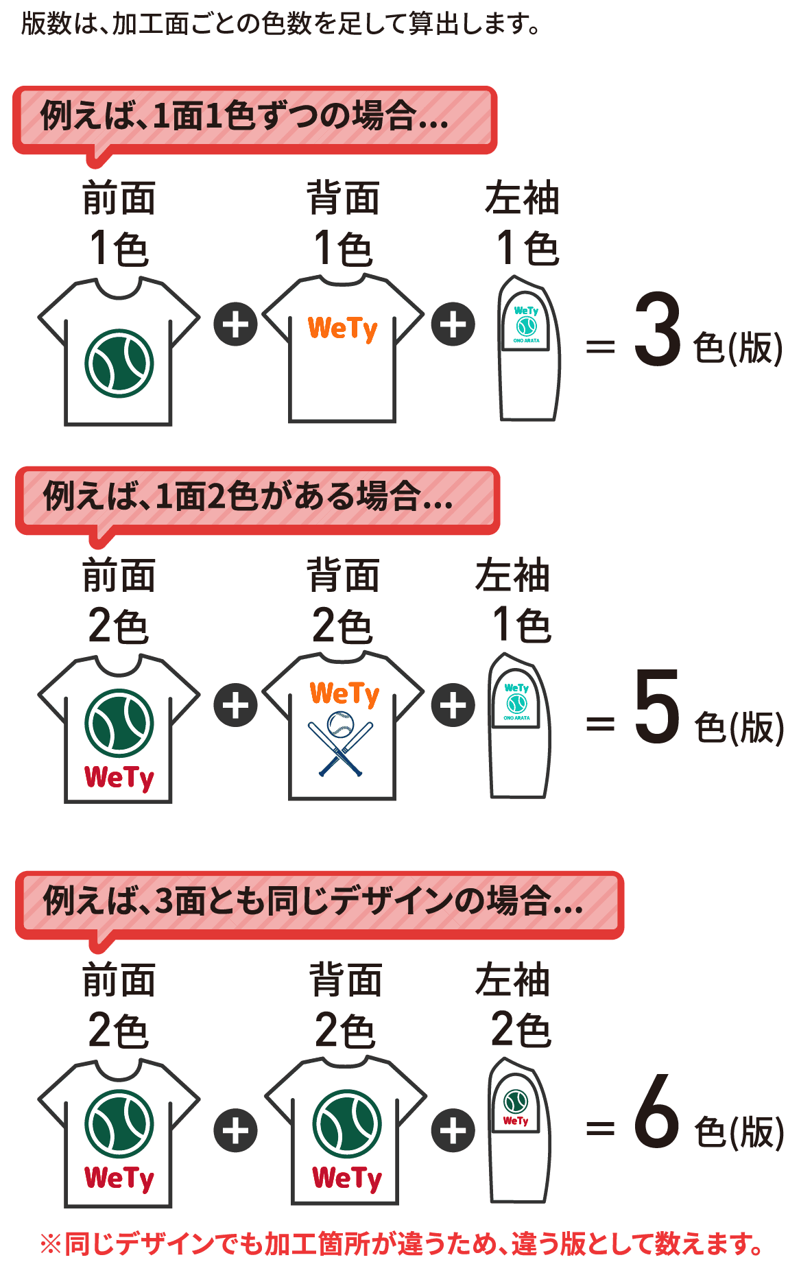 シルク版の数え方