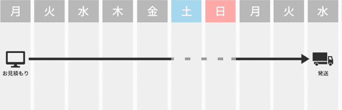 自宅受取のスケジュール