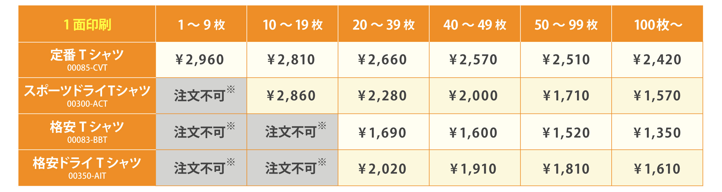 価格比較表