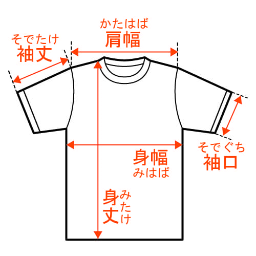 サイズの測り方と詳細説明