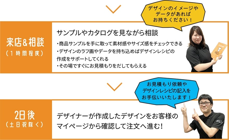 WeTyアドバイザーのご利用の流れ